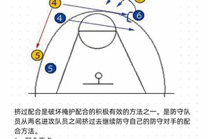 篮球战术训练内容包括